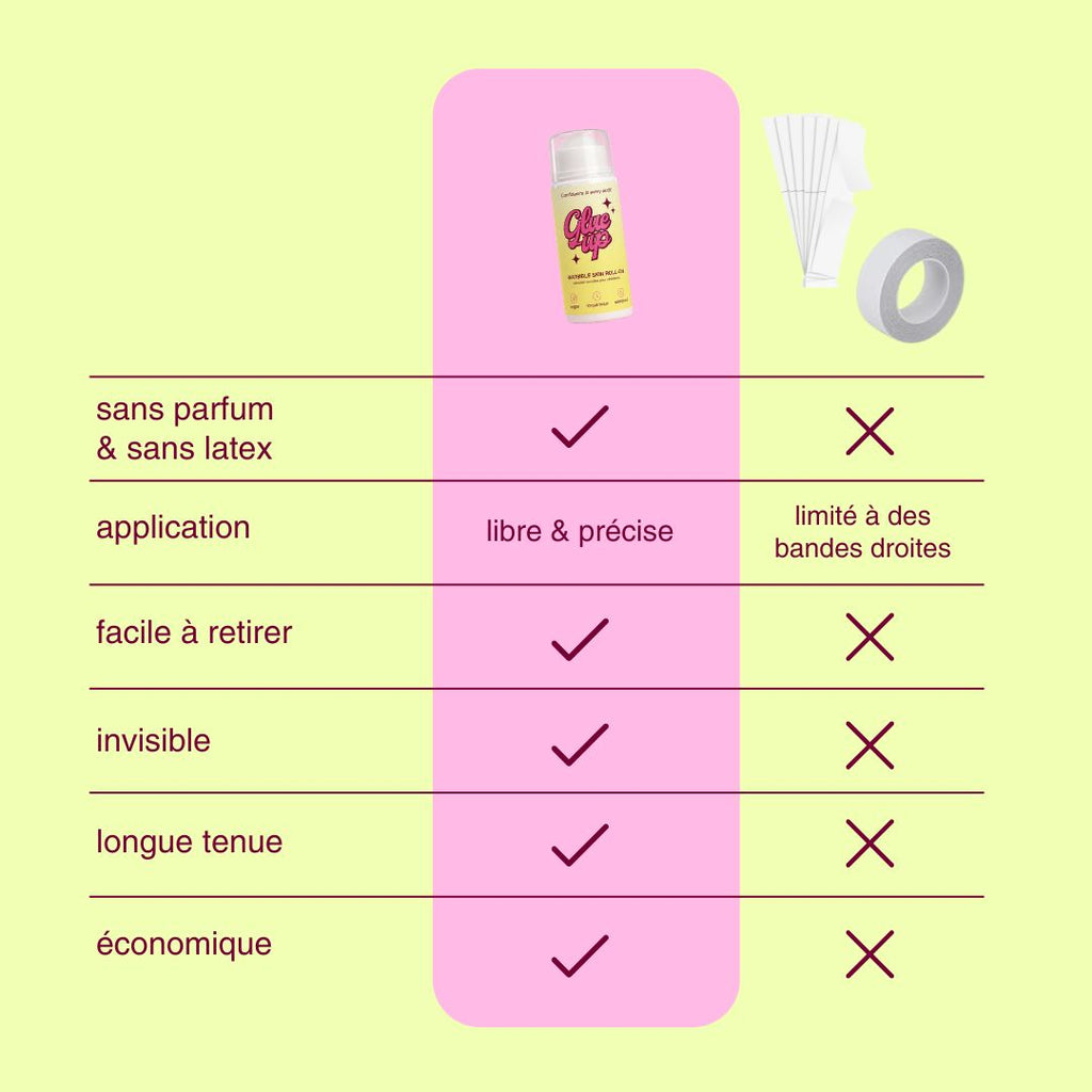 INVISIBLE SKIN ROLL-ON