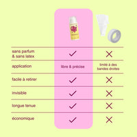 INVISIBLE SKIN ROLL-ON